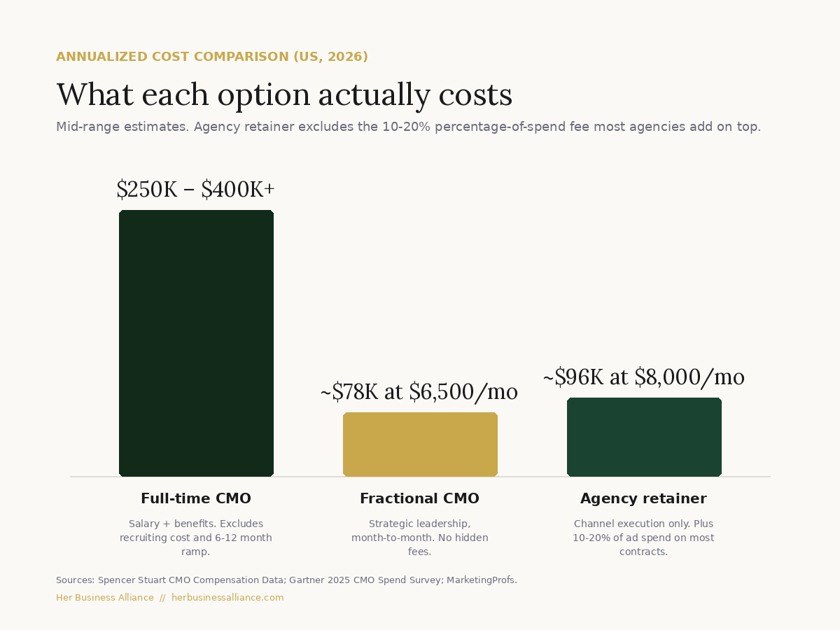 03-cost-comparison