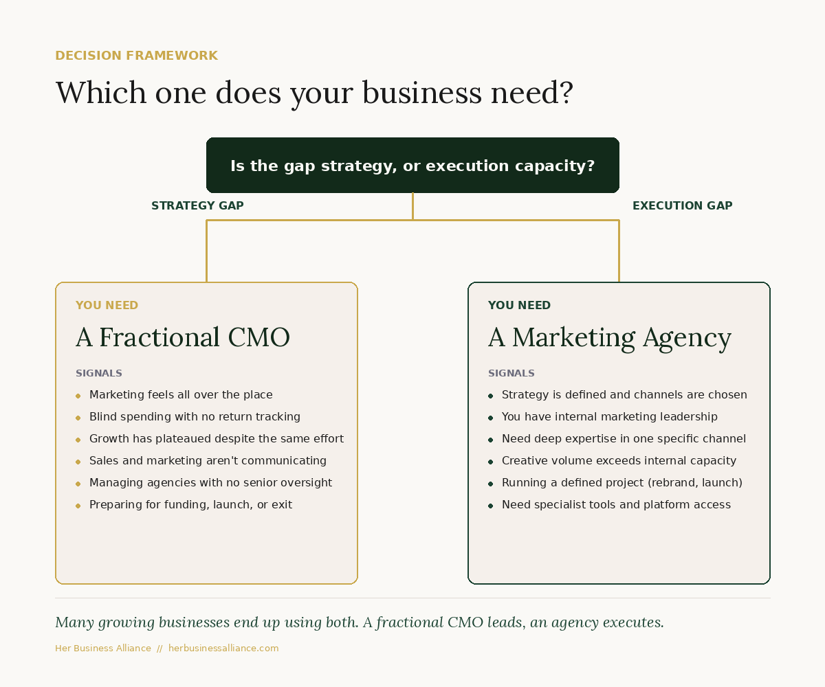 04-decision-framework