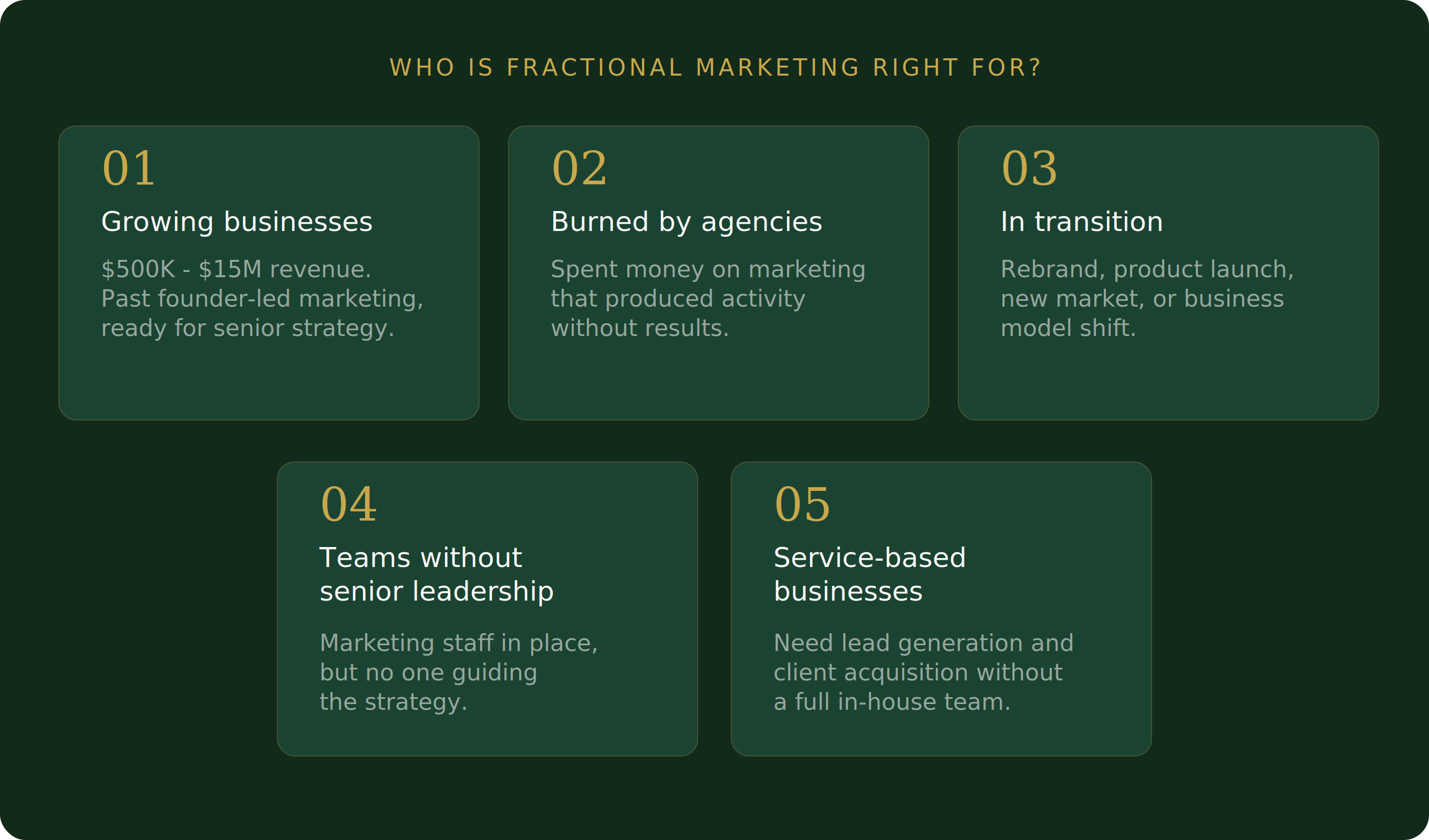 05-Who-Is-Fractional-Marketing-Right-For