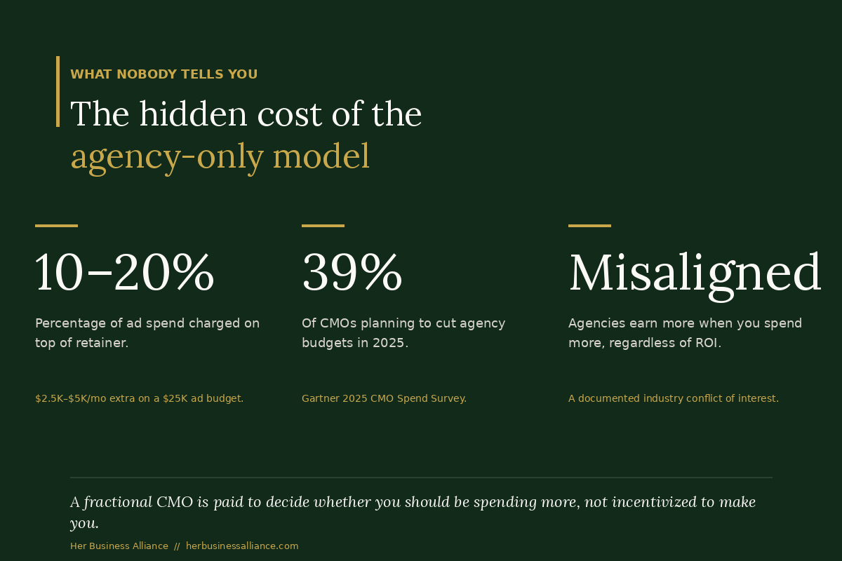 05-hidden-agency-costs