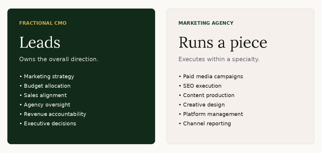 whats-the-difference-cmo-agency